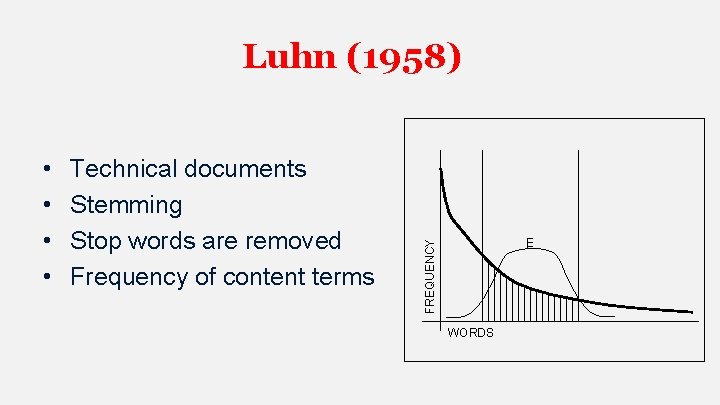 Luhn (1958) Technical documents Stemming Stop words are removed Frequency of content terms E