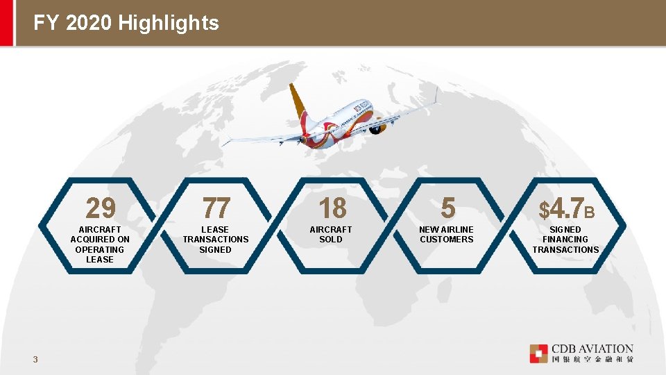 FY 2020 Highlights 3 29 77 18 5 $4. 7 B AIRCRAFT ACQUIRED ON