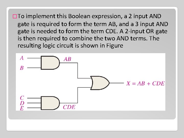 �To implement this Boolean expression, a 2 input AND gate is required to form