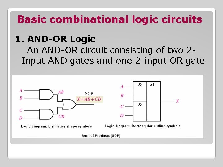 Basic combinational logic circuits 1. AND-OR Logic An AND-OR circuit consisting of two 2