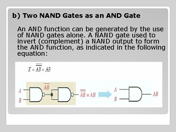b) Two NAND Gates as an AND Gate An AND function can be generated