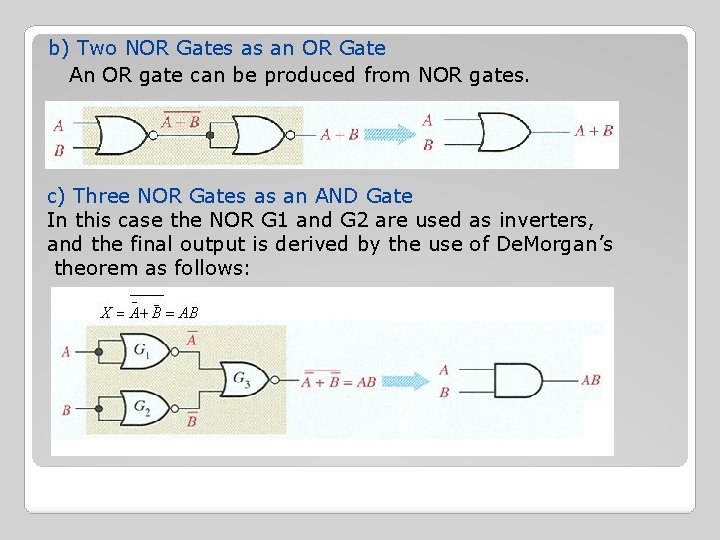 b) Two NOR Gates as an OR Gate An OR gate can be produced