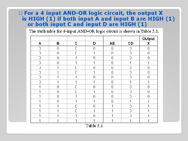 � For a 4 input AND-OR logic circuit, the output X is HIGH (1)