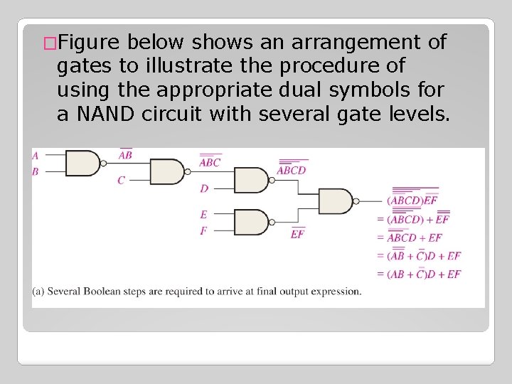 �Figure below shows an arrangement of gates to illustrate the procedure of using the