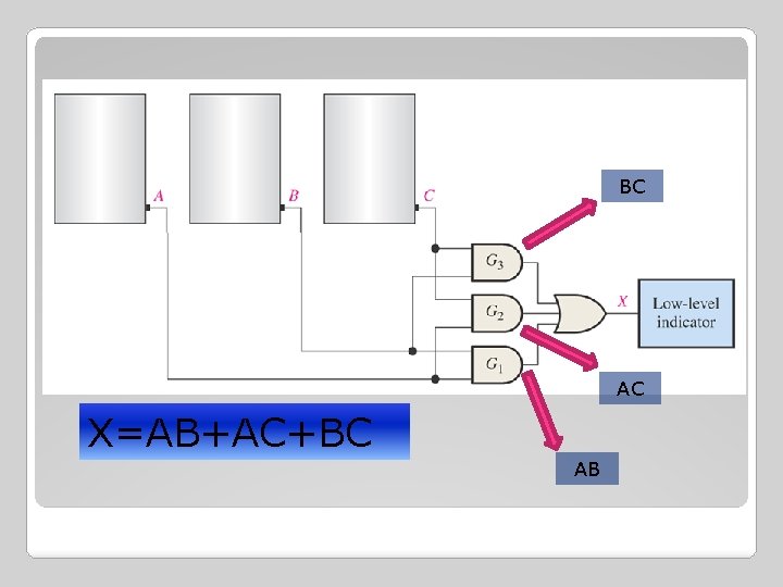 BC AC X=AB+AC+BC AB 