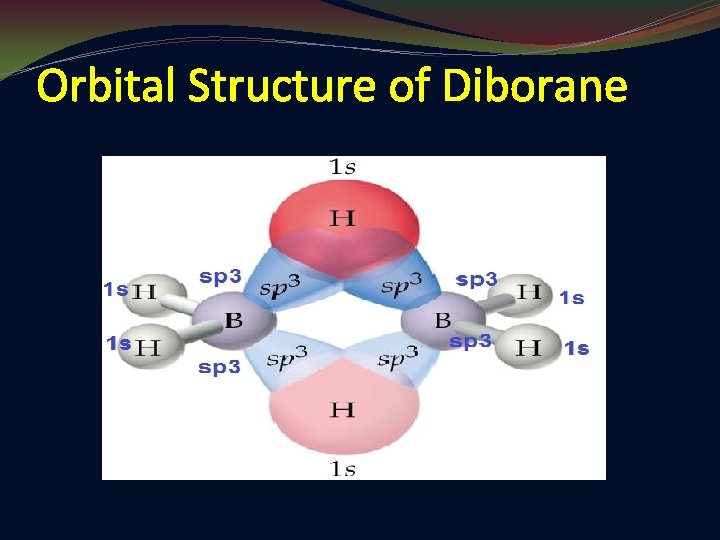 Orbital Structure of Diborane 