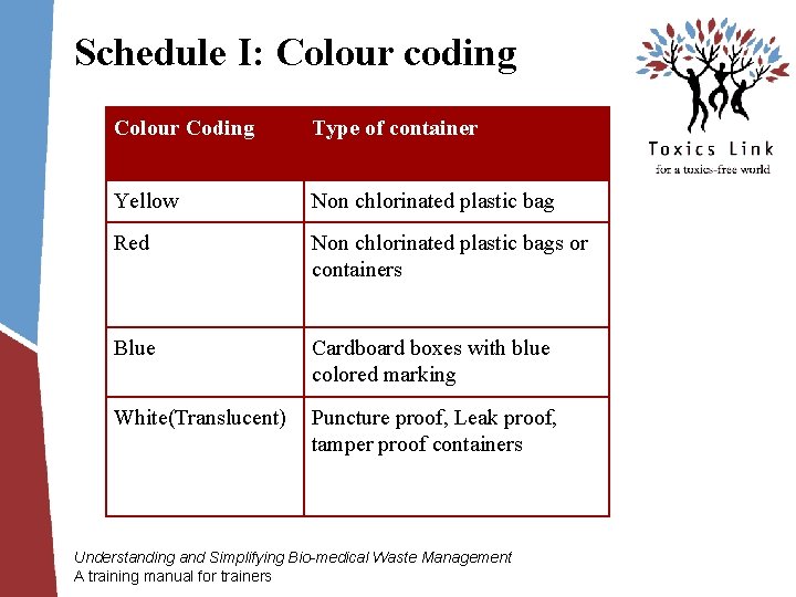 Schedule I: Colour coding Colour Coding Type of container Yellow Non chlorinated plastic bag
