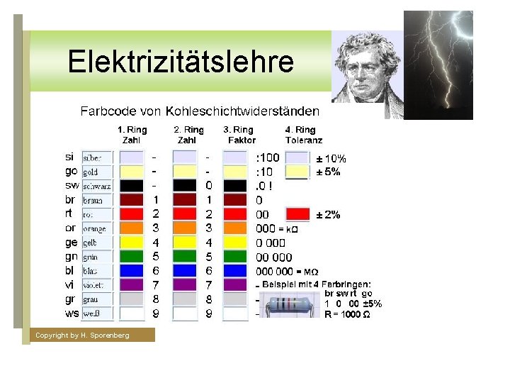 Elektrizitätslehre Copyright by H. Sporenberg 