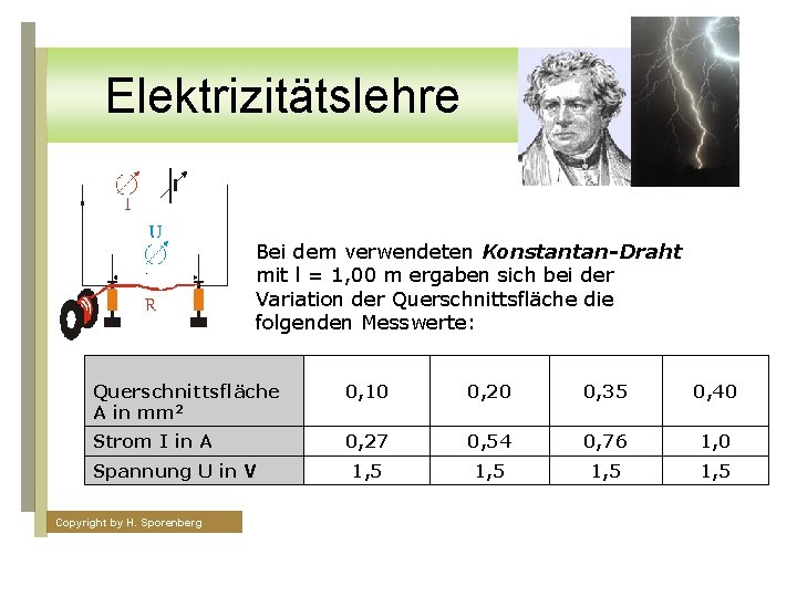 Elektrizitätslehre Bei dem verwendeten Konstantan-Draht mit l = 1, 00 m ergaben sich bei