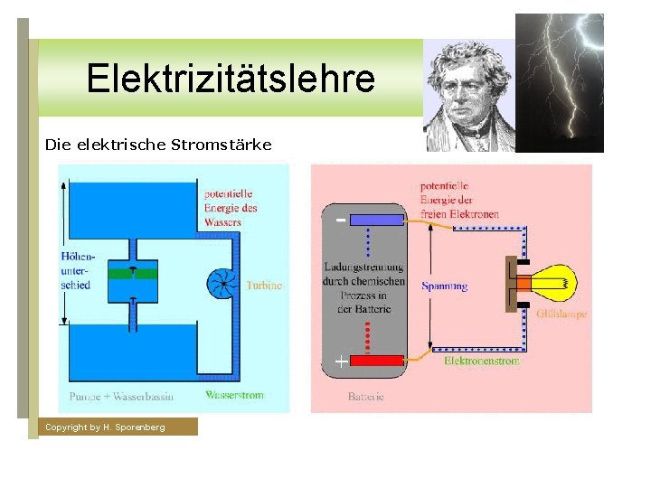 Elektrizitätslehre Die elektrische Stromstärke Copyright by H. Sporenberg 