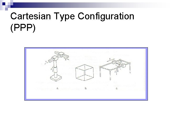 Cartesian Type Configuration (PPP) 