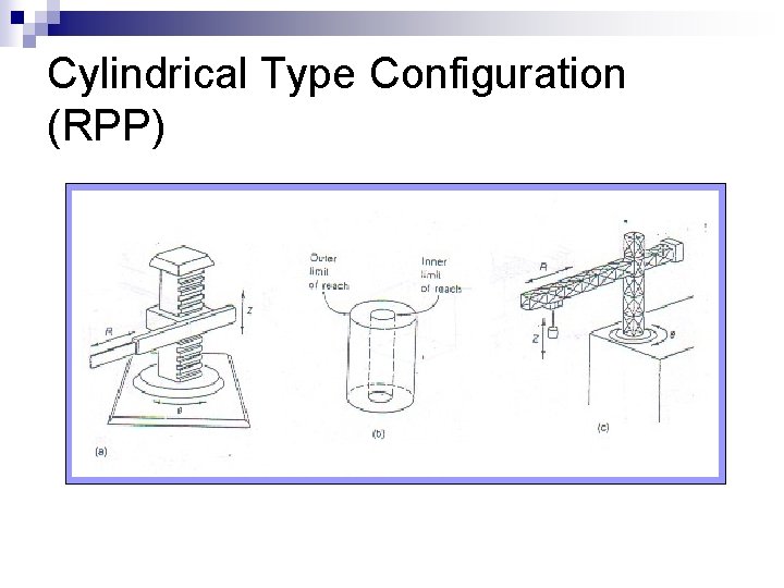 Cylindrical Type Configuration (RPP) 