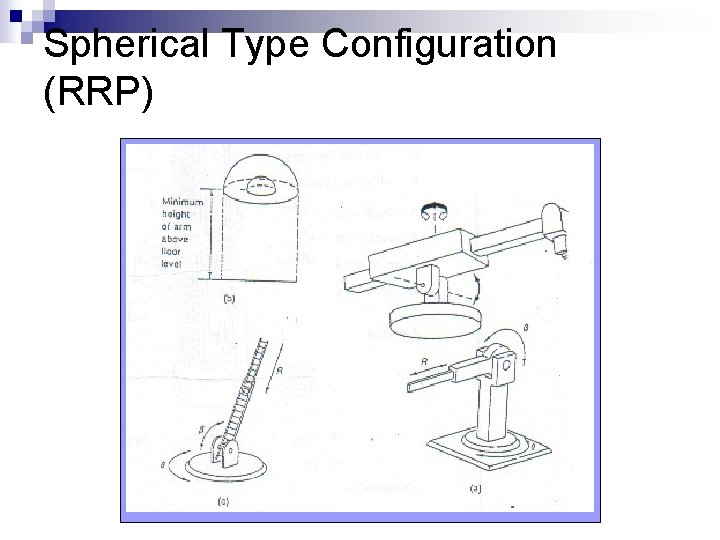 Spherical Type Configuration (RRP) 