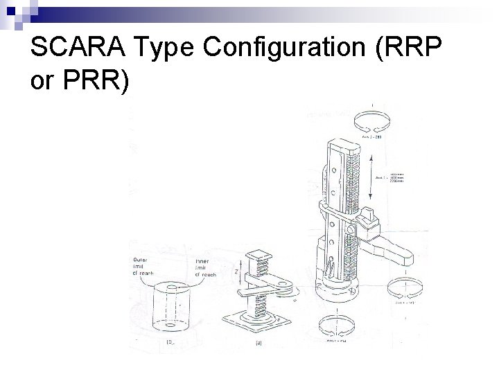 SCARA Type Configuration (RRP or PRR) 