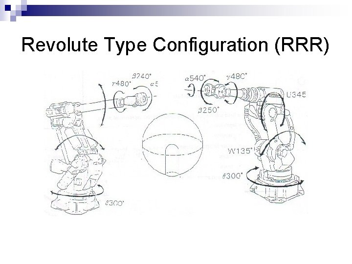 Revolute Type Configuration (RRR) 