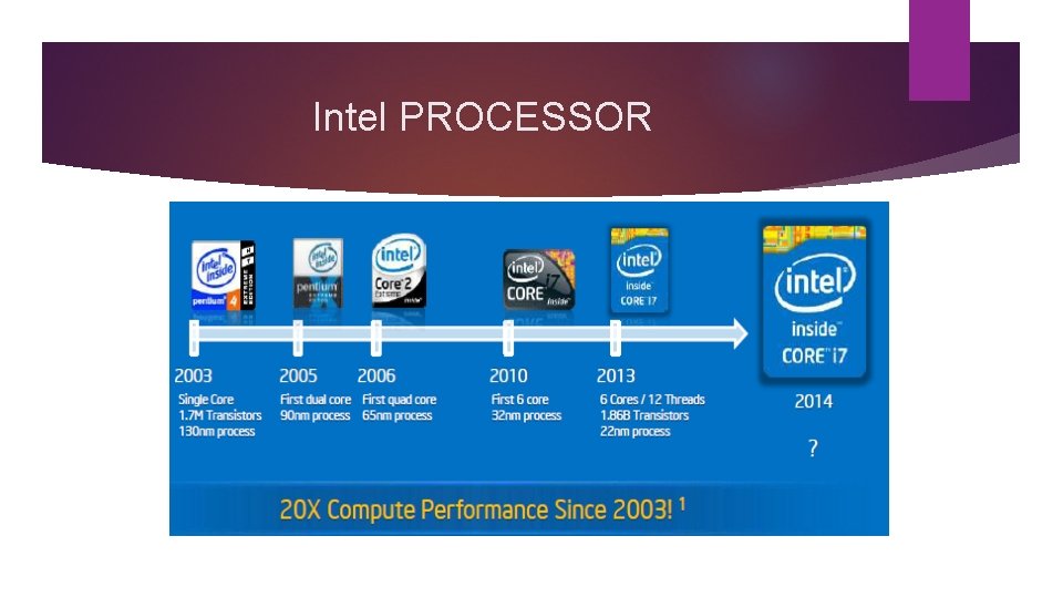 Intel PROCESSOR 