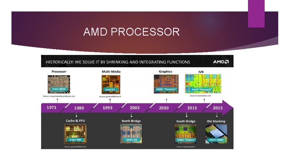 AMD PROCESSOR 