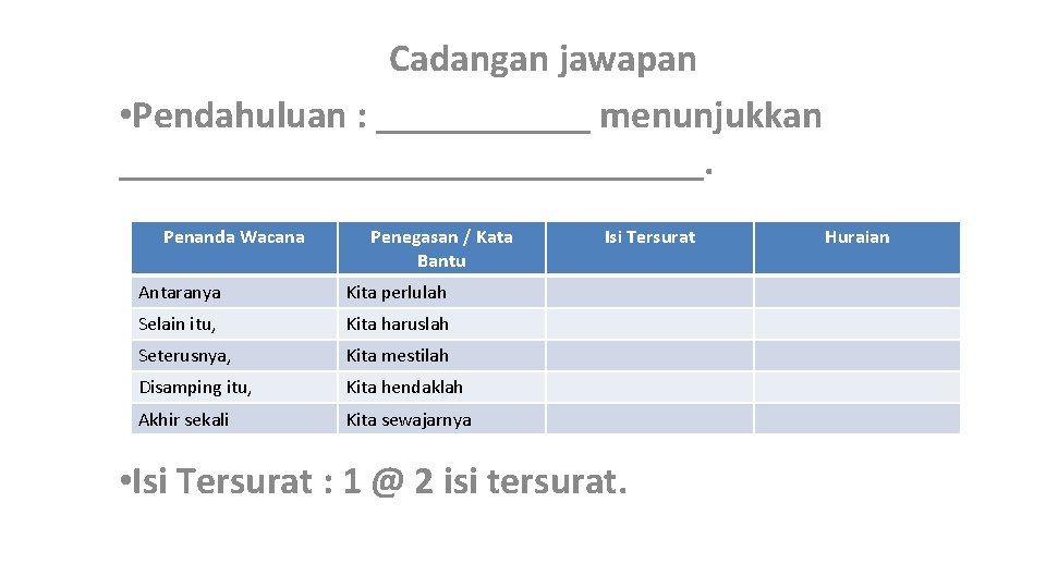 Cadangan jawapan • Pendahuluan : ______ menunjukkan _______________. Penanda Wacana Penegasan / Kata Bantu