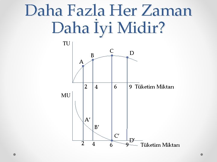 Daha Fazla Her Zaman Daha İyi Midir? TU C B A 2 D 6