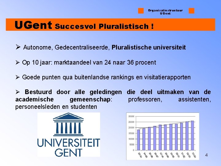 Organisatiestructuur UGent Succesvol Pluralistisch ! Ø Autonome, Gedecentraliseerde, Pluralistische universiteit Ø Op 10 jaar: