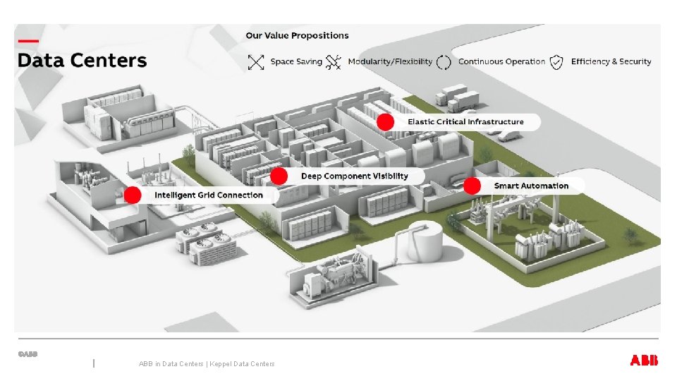 — ABB in Data Centers | Keppel Data Centers 