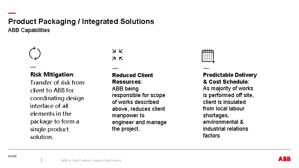 — Product Packaging / Integrated Solutions ABB Capabilities — Risk Mitigation: Transfer of risk
