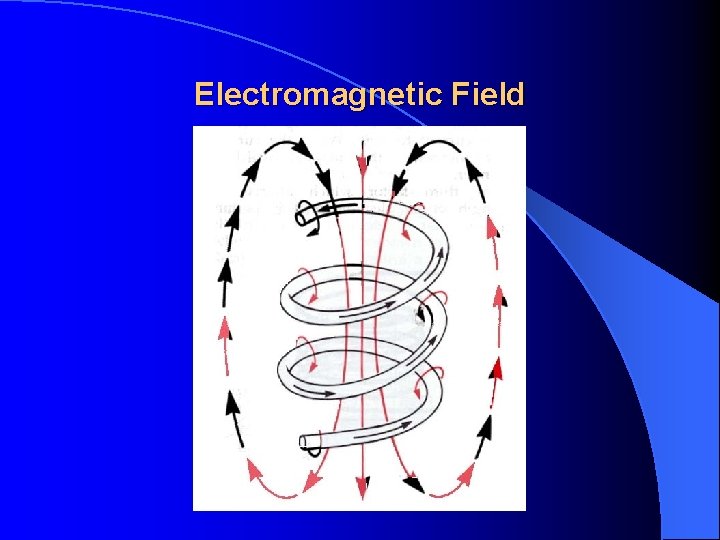 Electromagnetic Field 