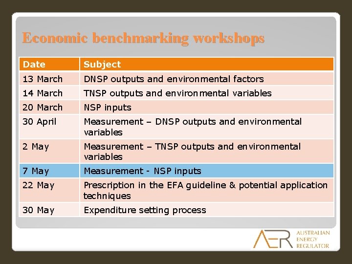 Economic benchmarking workshops Date Subject 13 March DNSP outputs and environmental factors 14 March Economic benchmarking workshops Date Subject 13 March DNSP outputs and environmental factors 14 March