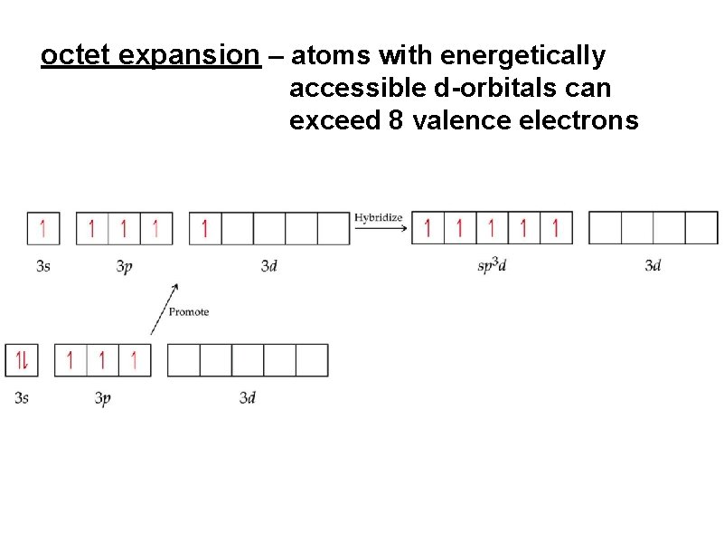 octet expansion – atoms with energetically accessible d-orbitals can exceed 8 valence electrons 