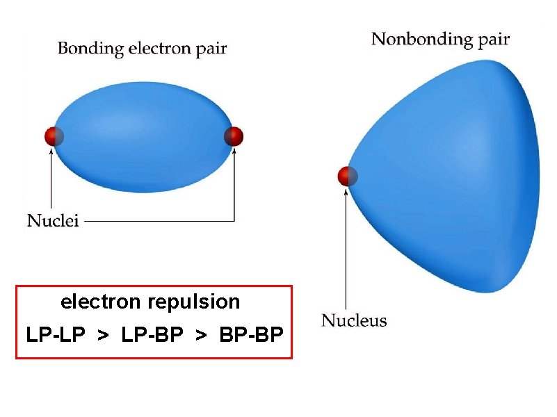 electron repulsion LP-LP > LP-BP > BP-BP 