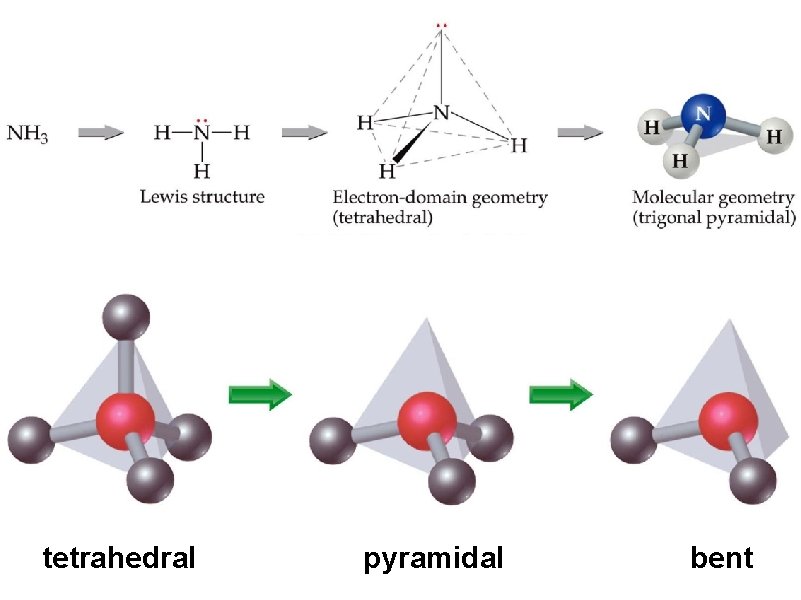 tetrahedral pyramidal bent 