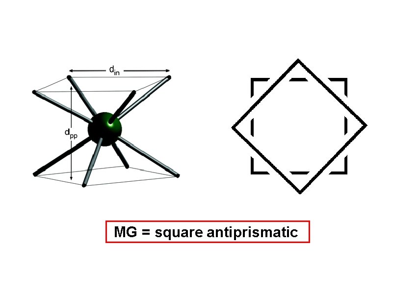 MG = square antiprismatic 