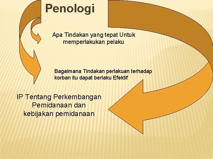 Penologi Apa Tindakan yang tepat Untuk memperlakukan pelaku Bagaimana Tindakan perlakuan terhadap korban itu