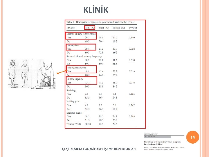 KLİNİK 14 ÇOÇUKLARDA FONKSİYONEL İŞEME BOZUKLUKLARI 