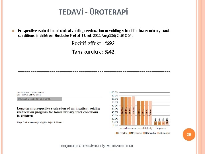 TEDAVİ - ÜROTERAPİ Prospective evaluation of clinical voiding reeducation or voiding school for lower