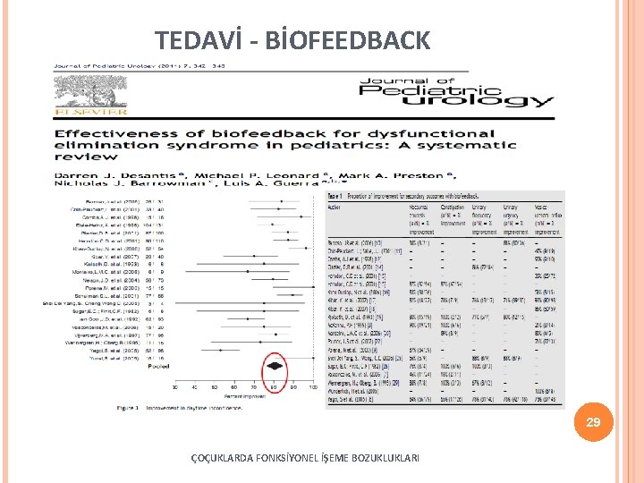 TEDAVİ - BİOFEEDBACK 29 ÇOÇUKLARDA FONKSİYONEL İŞEME BOZUKLUKLARI 