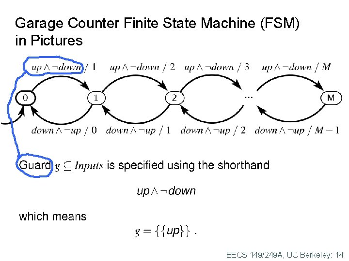 Garage Counter Finite State Machine (FSM) in Pictures EECS 149/249 A, UC Berkeley: 14