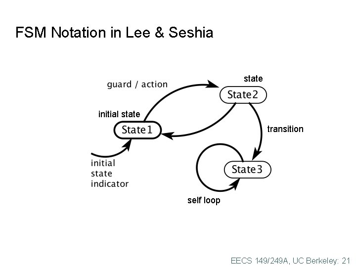 FSM Notation in Lee & Seshia state initial state transition self loop EECS 149/249
