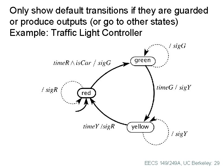 Only show default transitions if they are guarded or produce outputs (or go to
