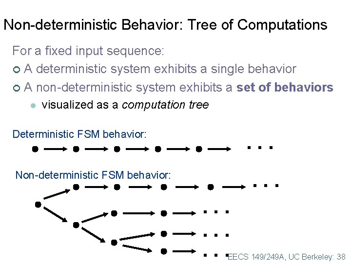 Non-deterministic Behavior: Tree of Computations For a fixed input sequence: ¢ A deterministic system