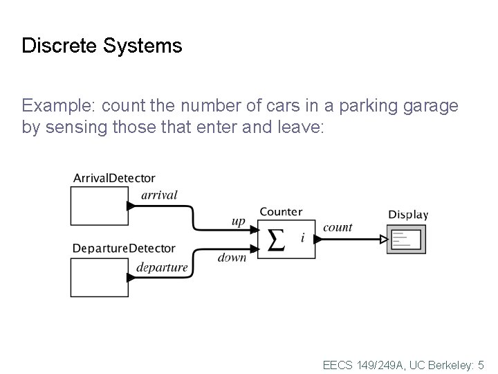 Discrete Systems Example: count the number of cars in a parking garage by sensing