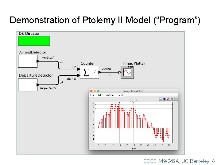 Demonstration of Ptolemy II Model (“Program”) EECS 149/249 A, UC Berkeley: 8 