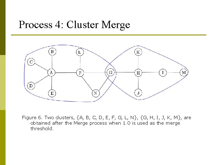 Process 4: Cluster Merge Figure 6. Two clusters, {A, B, C, D, E, F,