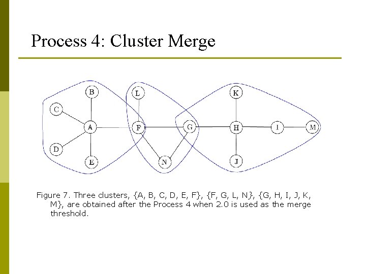 Process 4: Cluster Merge Figure 7. Three clusters, {A, B, C, D, E, F},