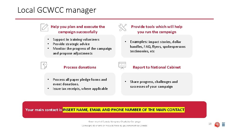 Local GCWCC manager Help you plan and execute the campaign successfully • • •