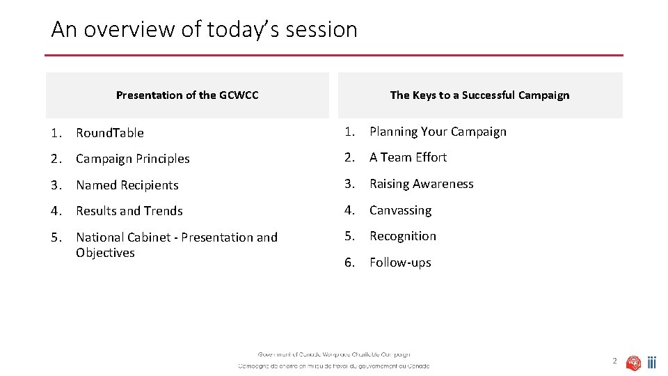 An overview of today’s session Presentation of the GCWCC The Keys to a Successful