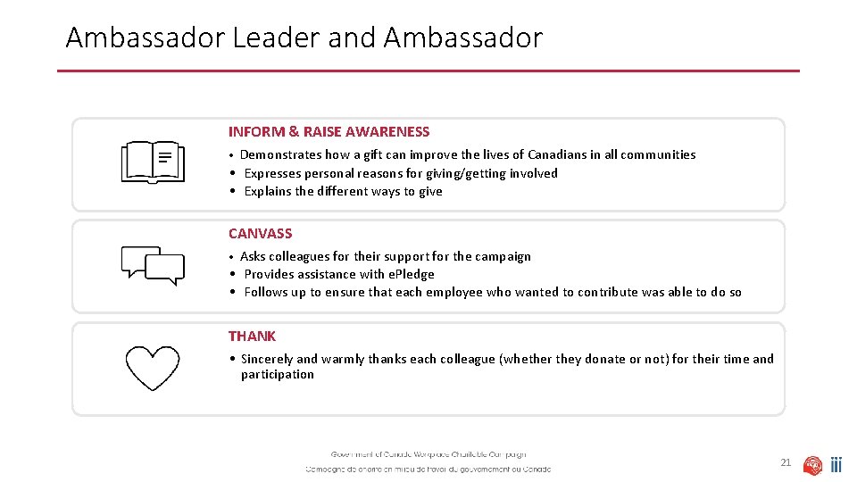 Ambassador Leader and Ambassador INFORM & RAISE AWARENESS • Demonstrates how a gift can