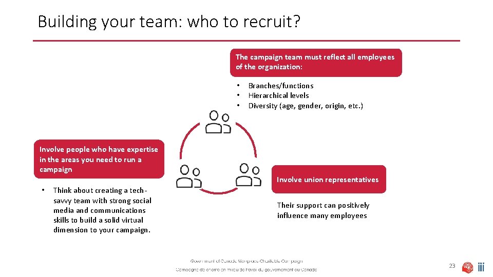 Building your team: who to recruit? The campaign team must reflect all employees of