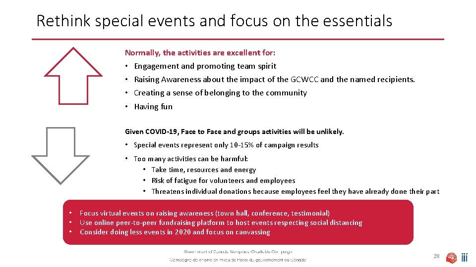 Rethink special events and focus on the essentials Normally, the activities are excellent for: