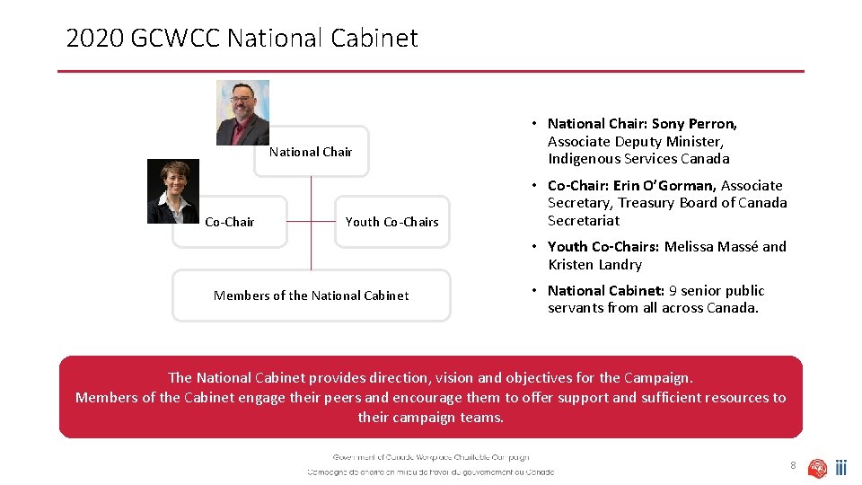 2020 GCWCC National Cabinet National Chair Co-Chair Youth Co-Chairs • National Chair: Sony Perron,